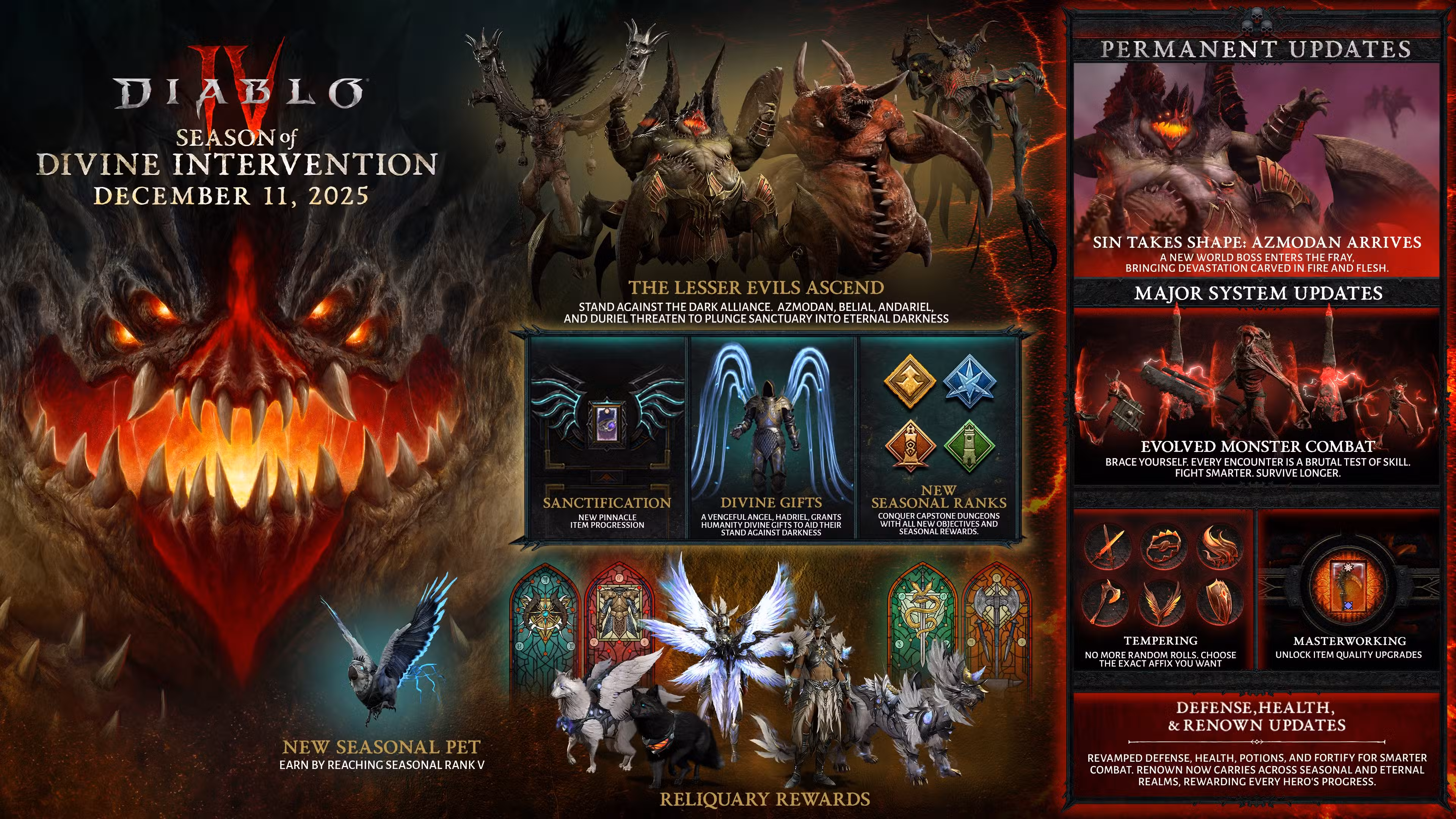 Roadmap da Temporada 11